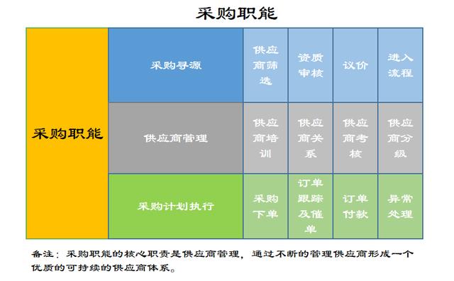 采購供應(yīng)鏈管理系統(tǒng)，采購供應(yīng)鏈管理系統(tǒng)軟件？