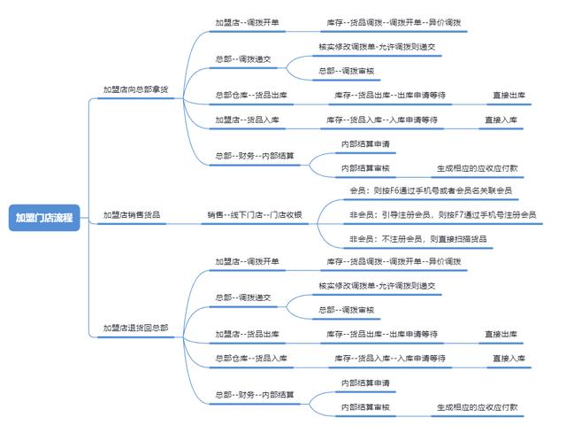 藥品代理加盟網(wǎng)，全國(guó)代理加盟網(wǎng)？