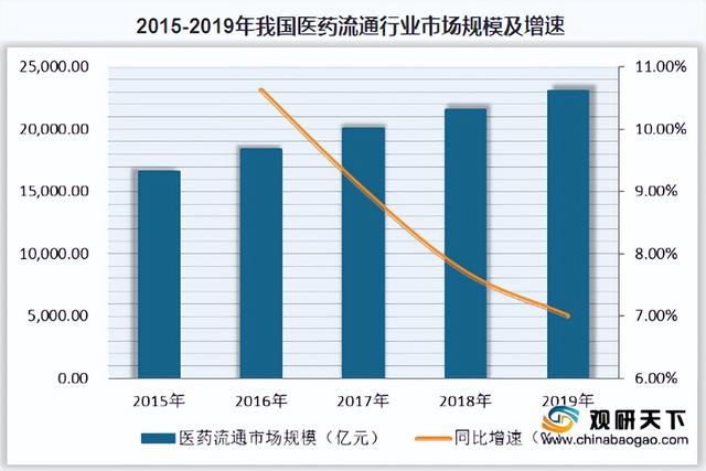 醫(yī)藥流通打通上下游數(shù)據鏈，全渠道整合營銷