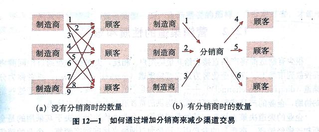 房地產(chǎn)銷售渠道專員是做什么的，房地產(chǎn)渠道專員的工作內(nèi)容是什么？