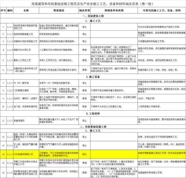塑料檢查井批發(fā)廠家電話，塑料檢查井批發(fā)廠家電話號碼？