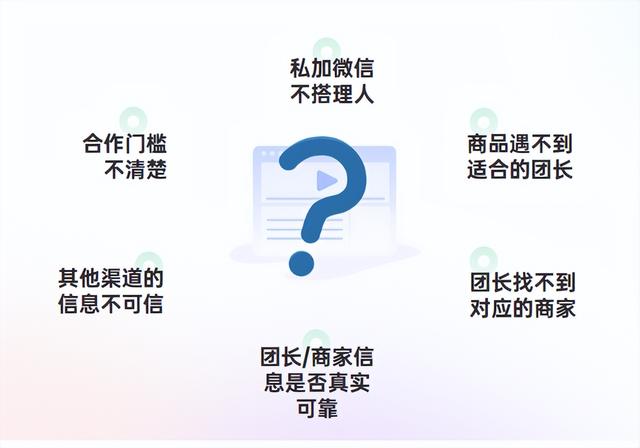 快團(tuán)團(tuán)怎么找商家，快團(tuán)團(tuán)怎么賣貨？