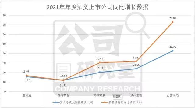 想代理汾酒，山西汾酒代理加盟？