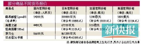 全球購化妝品進貨渠道有哪些呢，全球購化妝品進貨渠道有哪些公司？