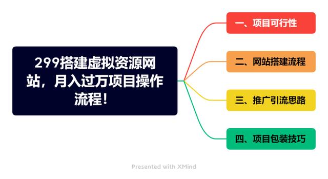 虛擬產(chǎn)品貨源網(wǎng)站源碼，虛擬產(chǎn)品貨源網(wǎng)站sit？
