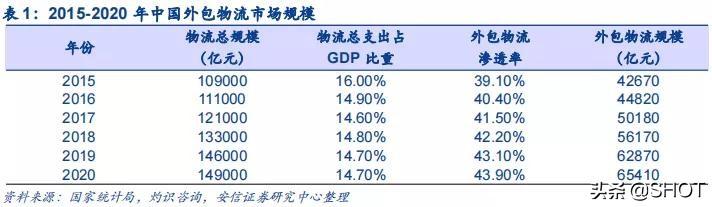 運滿滿怎樣找貨，運滿滿找貨電話難打怎么辦？