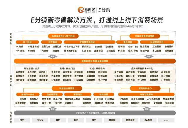 點(diǎn)點(diǎn)客新微商分銷系統(tǒng)，七天搭建快速上線