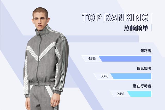 潮牌男裝一手貨源批發(fā)，潮牌男裝一手貨源微商？