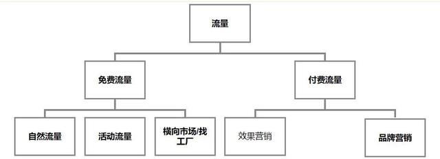 阿里巴巴貨源如何推廣流量，阿里巴巴貨源如何推廣流量賺錢？