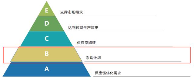 貨源批發(fā)網(wǎng)站大全，貨源批發(fā)網(wǎng)？