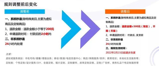 淘寶虛擬貨源類目怎么選的，淘寶虛擬物品怎么選擇類目？