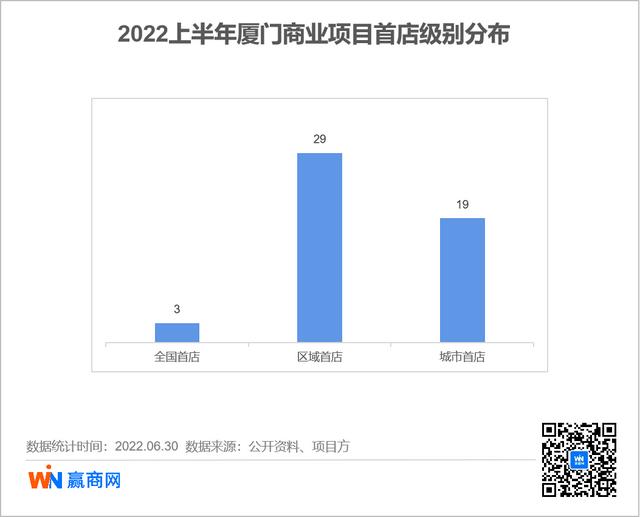 廈門女裝網(wǎng)店貨源哪里找，廈門女裝網(wǎng)店貨源哪里找啊？