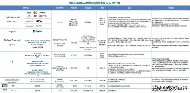 什么叫淘貨源買家，如何成為阿里巴巴淘貨源買家？