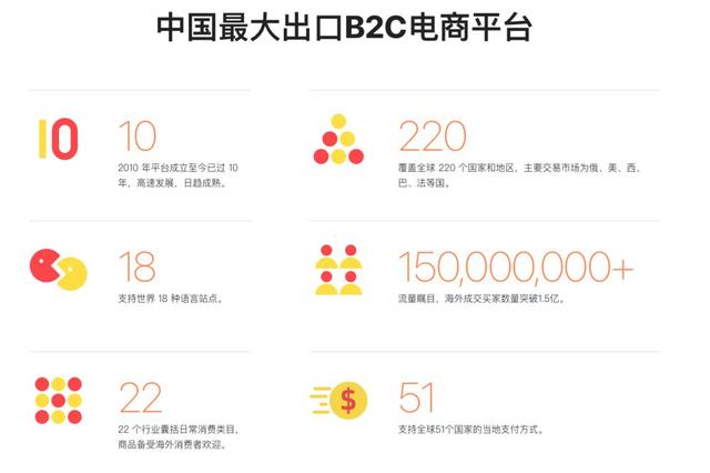 怎么加入阿里巴巴跨境貨源庫(kù)，怎么加入阿里巴巴跨境貨源庫(kù)平臺(tái)？