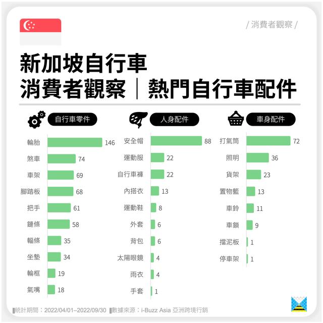 自行車配件批發(fā)網(wǎng)站，自行車配件批發(fā)網(wǎng)站大全？