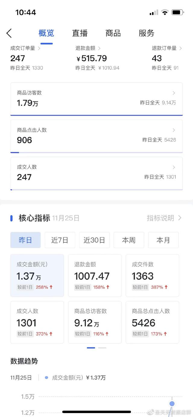 性用品開網(wǎng)店怎樣找貨源呢，性用品開網(wǎng)店怎樣找貨源呢視頻？
