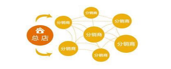 純電商分銷貨源怎么找，純電商分銷貨源怎么找客戶？