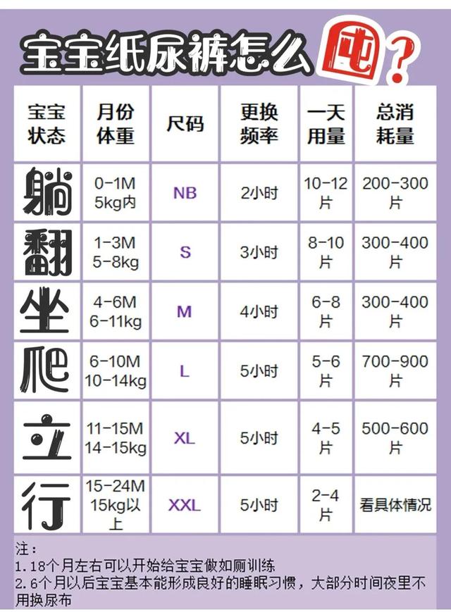 微商賣的紙尿褲，想賣紙尿褲,怎么找貨源？