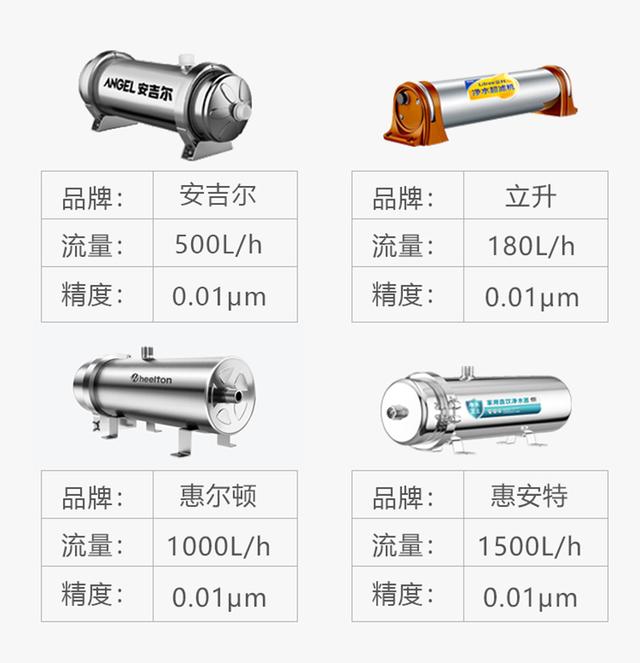 網(wǎng)店在哪里找貨源凈水器賣呢，附近買凈水器的店鋪在哪里？