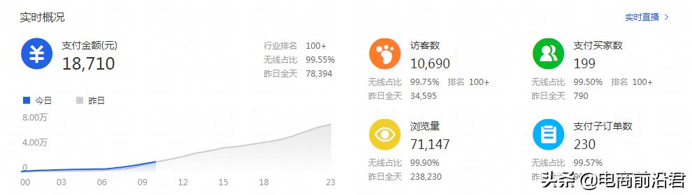 淘寶店鋪該怎么找貨源呢，淘寶店鋪該怎么找貨源呢圖片？