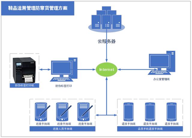 阿迪鞋子二維碼，阿迪鞋子二維碼掃描沒有相關(guān)信息？