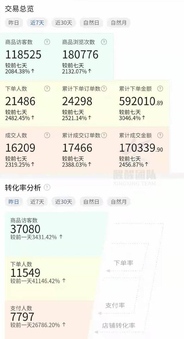 淘寶無(wú)貨源店群項(xiàng)目怎么做，淘寶無(wú)貨源店群怎么做？