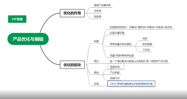 跨境電商無貨源培訓(xùn)內(nèi)容，跨境電商無貨源培訓(xùn)內(nèi)容有哪些？