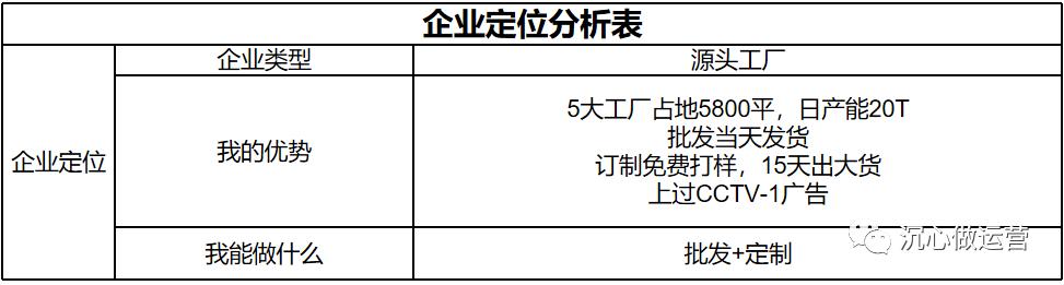 1688貨源網(wǎng)店鋪怎么辦營業(yè)執(zhí)照，1688網(wǎng)店?duì)I業(yè)執(zhí)照怎么申請？