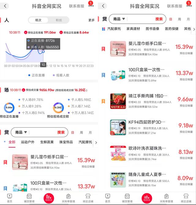 網(wǎng)店什么貨源消量好，網(wǎng)店什么貨源消量好賣？