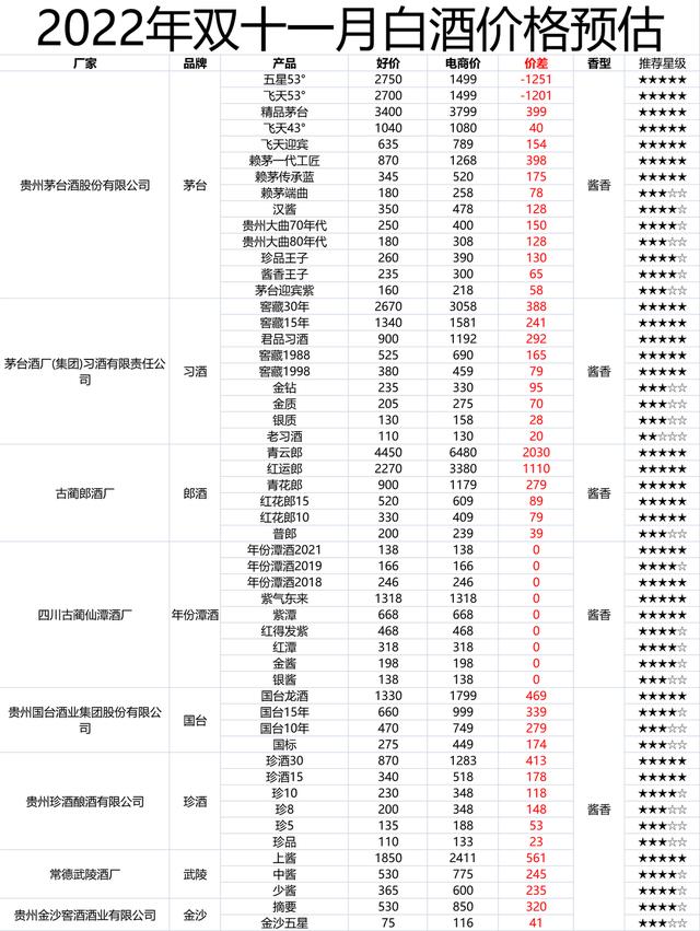 天貓超市_白酒的貨源在哪里，天貓超市_白酒的貨源在哪里找？
