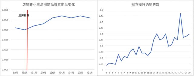 淘寶貨源推薦插件是什么，淘寶貨源推薦插件是什么意思？