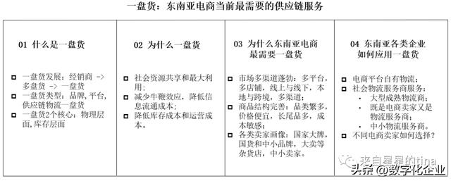 電子商務貨源供應鏈方向，電子商務貨源供應鏈方向有哪些？