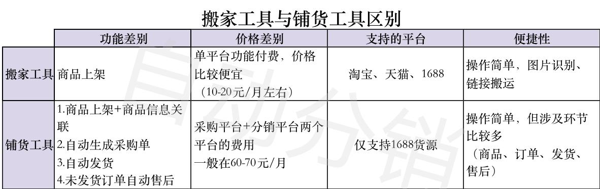 阿里巴巴淘貨源怎么鋪貨，阿里巴巴淘貨源怎么鋪貨賺錢？