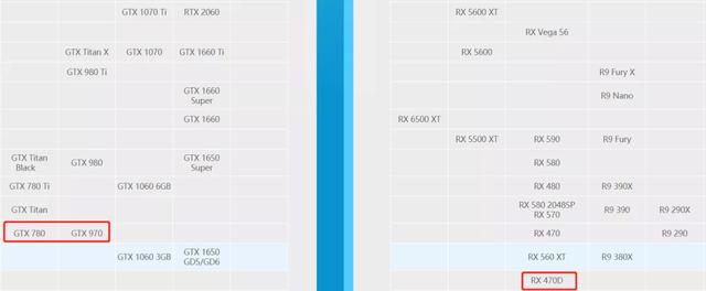淘寶上二手顯卡貨源是真的嗎，淘寶上二手顯卡貨源是真的嗎嗎？