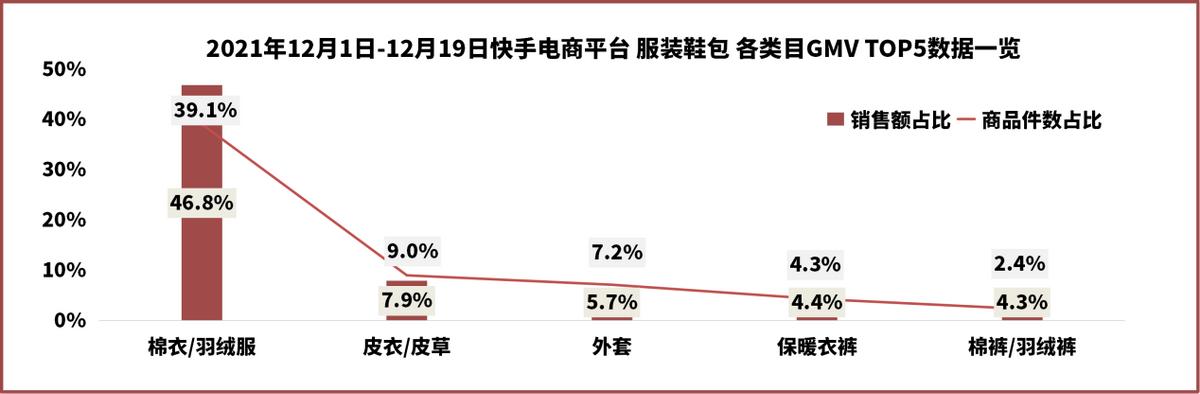 阿里巴巴棉服批發(fā)，阿里巴巴牛仔褲批發(fā)？