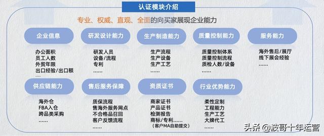 阿里巴巴貨源怎樣知道是認證的產(chǎn)品，阿里巴巴貨源怎樣知道是認證的產(chǎn)品呢？