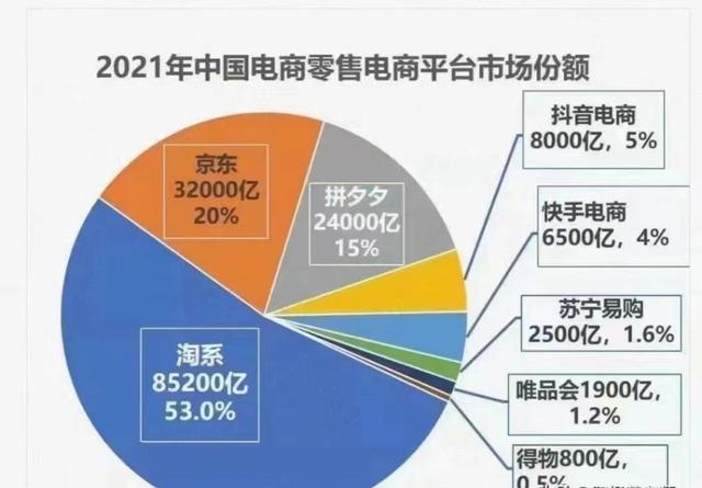阿里巴巴是淘寶的貨源嗎，阿里巴巴是淘寶的貨源嗎知乎？