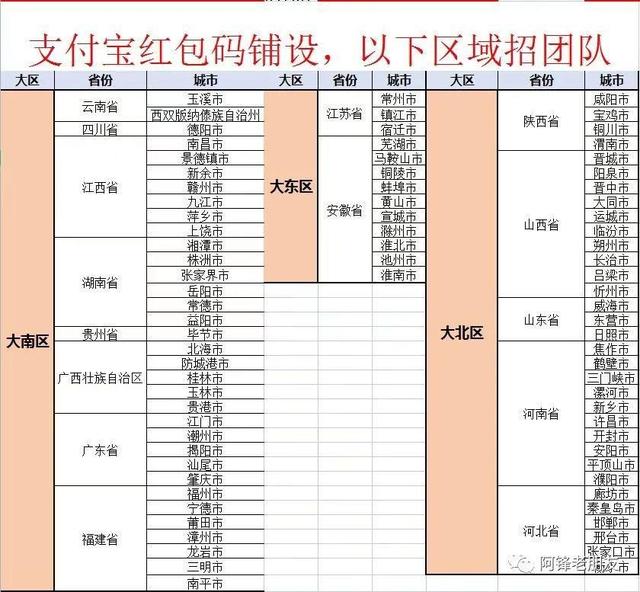 微商貨源微信紅包群是真的嗎，微商貨源微信紅包群是真的嗎嗎？
