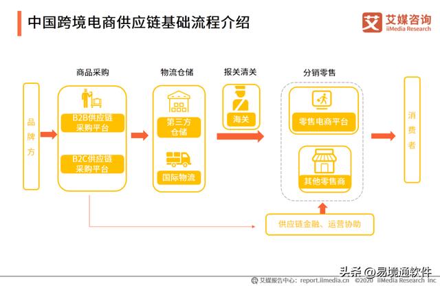 阿里巴巴發(fā)布時選擇跨境貨源怎么選，阿里巴巴發(fā)布時選擇跨境貨源怎么選擇？