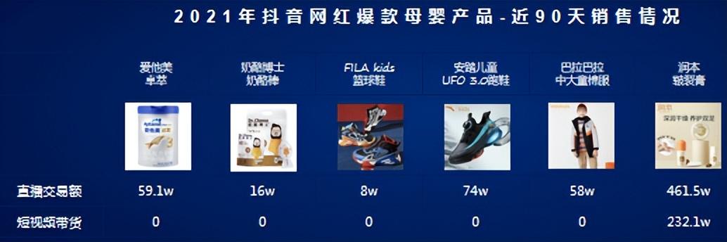 童裝直播貨源怎么找，淘寶直播童裝撿漏貨源？
