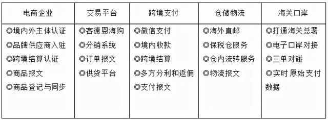 大連跨境電商無(wú)貨源培訓(xùn)學(xué)校，大連跨境電商無(wú)貨源培訓(xùn)學(xué)校有哪些？