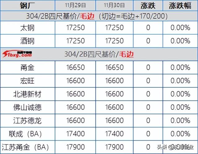 不銹鋼304招代理，不銹鋼304經(jīng)銷商電話？