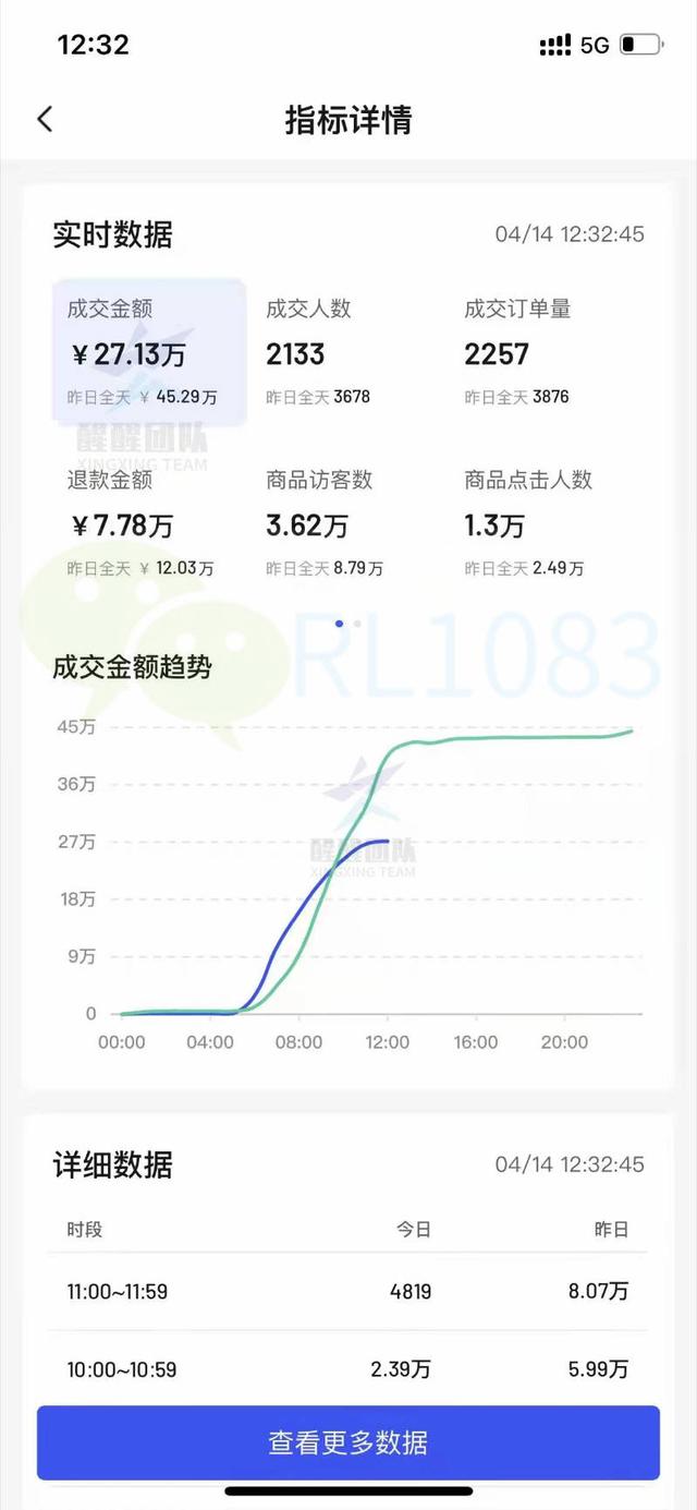 淘寶無貨源店群玩法，淘寶無貨源店群怎么做？