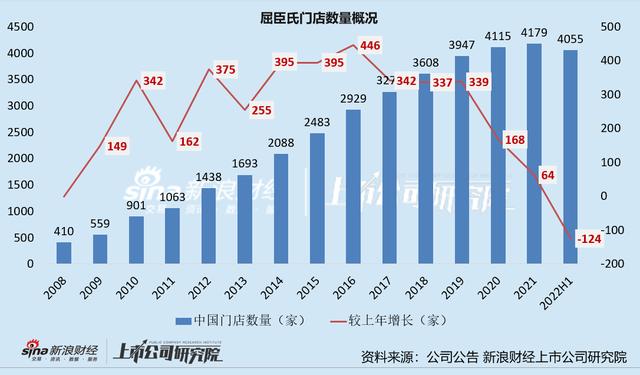 京東的貨源跟屈臣氏一樣么，屈臣氏和京東護(hù)膚品一樣嗎？