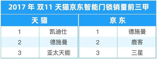 智能鎖一手貨源，智能鎖批發(fā)怎么做？