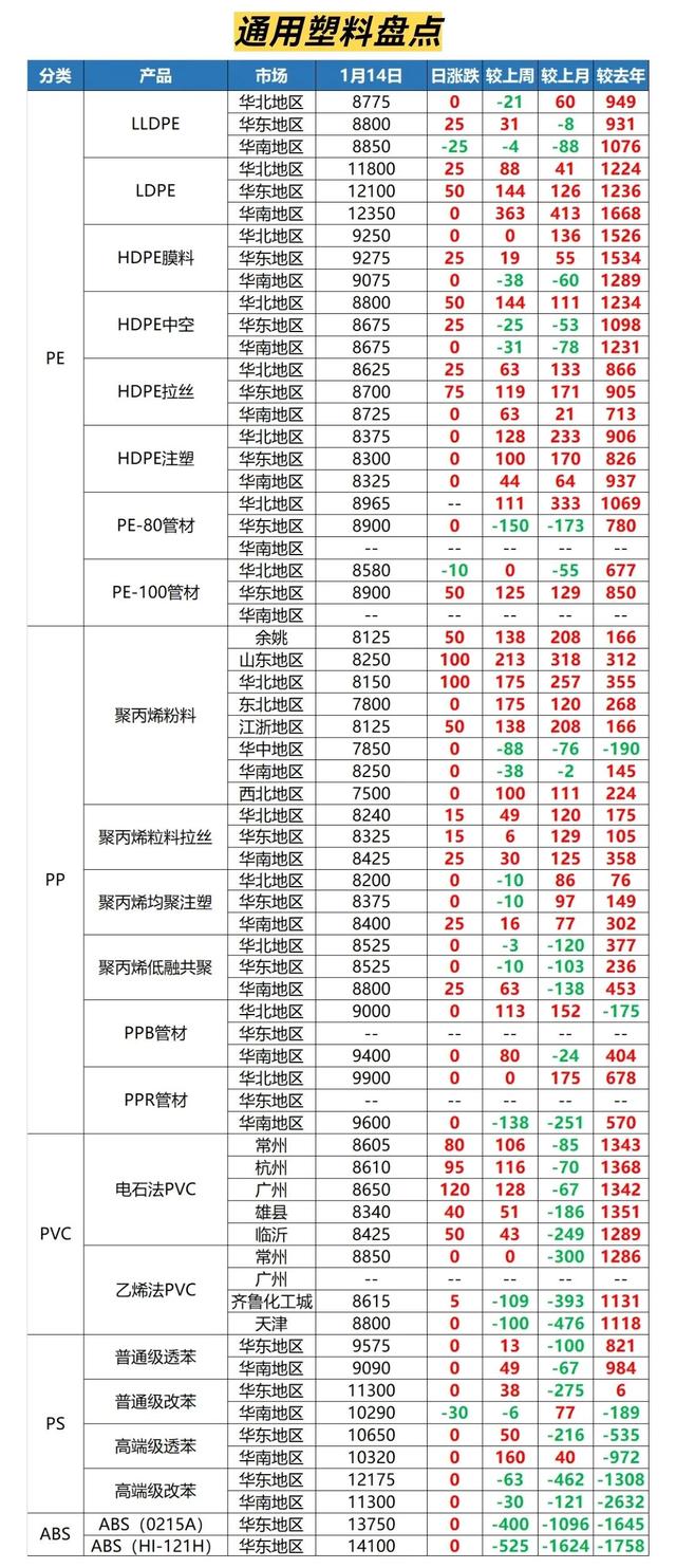 阿里巴巴貨源太貴了，做阿里巴巴是不是一定要有貨源和廠家？
