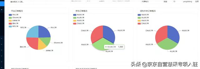 在京東開店自己有貨源可以嗎，在京東開店自己有貨源可以嗎安全嗎？