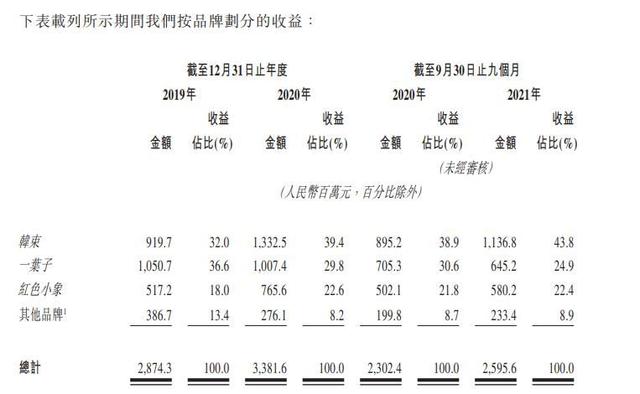 手機微商找貨源廠家可靠嗎，手機微商找貨源廠家可靠嗎安全嗎？