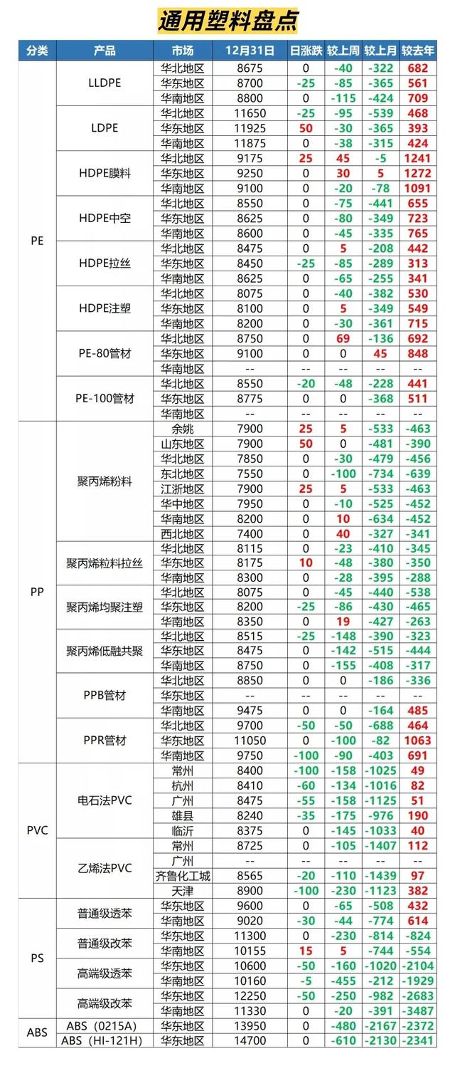 阿里巴巴的貨源怎么樣，阿里巴巴塑料？