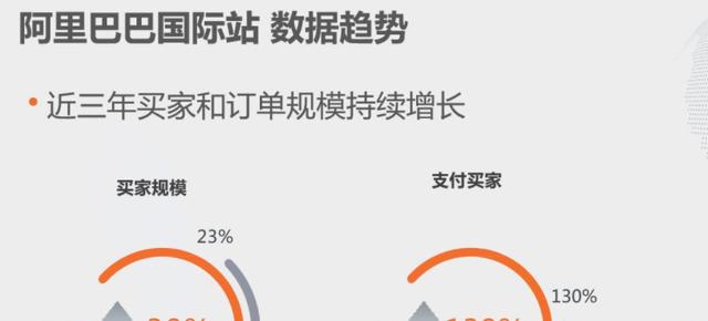 阿里巴巴是否跨境貨源怎么填寫，阿里巴巴跨境貨源是什么？